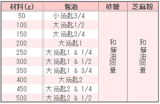 芝麻凉拌菜的调味表