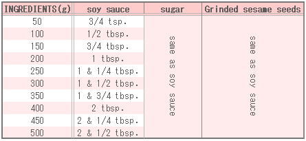Seasoning Table of Spinach with sesame dressing
