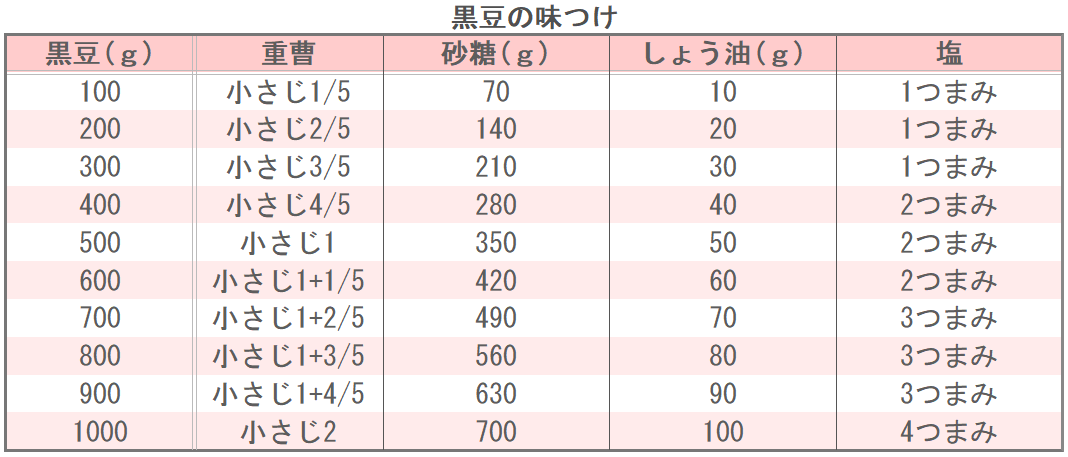 黒豆の味つけ