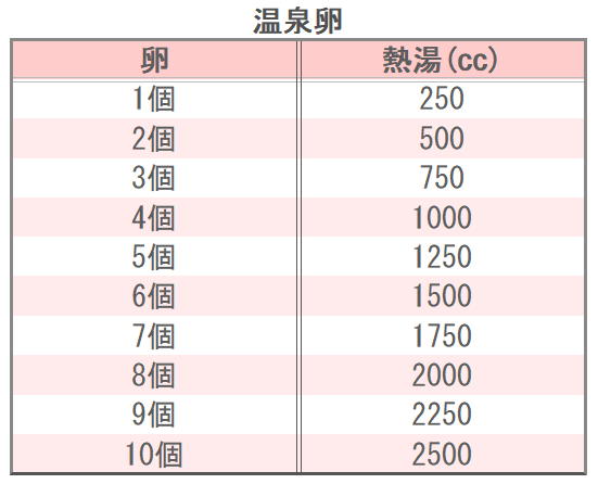 温泉卵