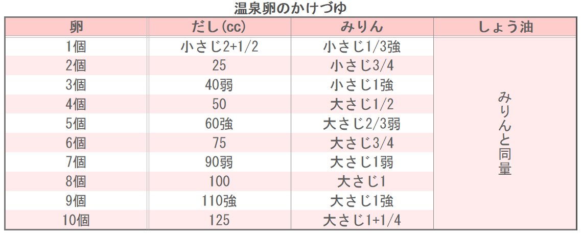 温泉卵のかけづゆ