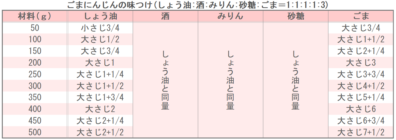 ごまにんじんの味つけ