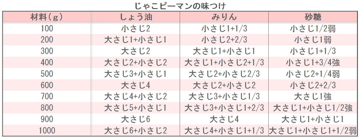 じゃこピーマンの味つけ
