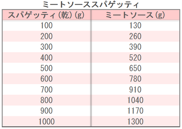 ミートソーススパゲッティ ミートソーススパゲッティ