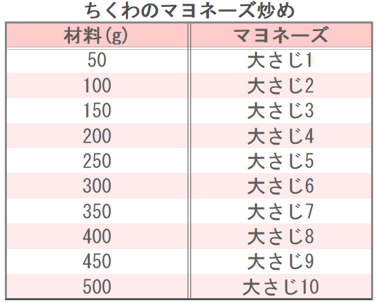 ちくわのマヨネーズ炒め